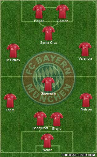 FC Bayern München Formation 2011
