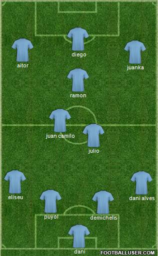Champions League Team Formation 2011