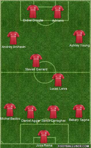 Liverpool Formation 2011