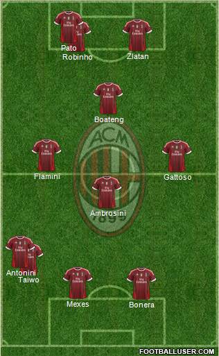 A.C. Milan Formation 2011