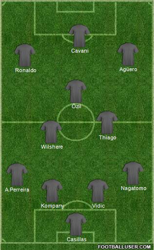 Dream Team Formation 2011