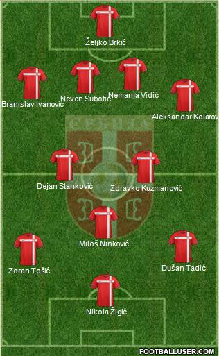 Serbia Formation 2011