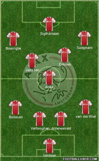 AFC Ajax Formation 2011