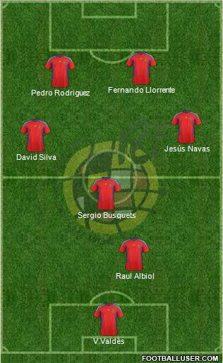 Spain Formation 2011