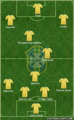 Brazil Formation 2011