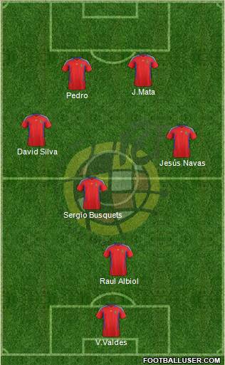 Spain Formation 2011