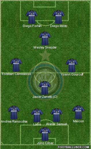 F.C. Internazionale Formation 2011