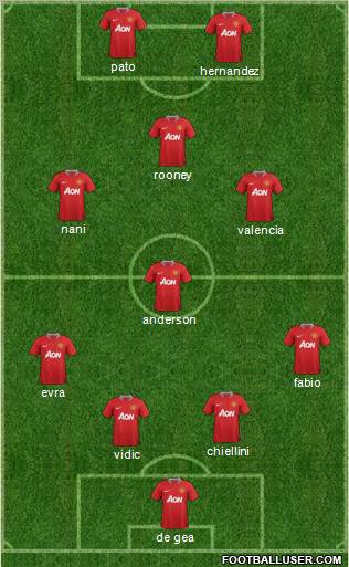 Manchester United Formation 2011