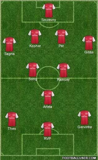 Arsenal Formation 2011