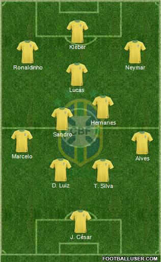 Brazil Formation 2011