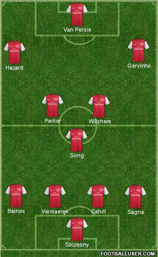 Arsenal Formation 2011