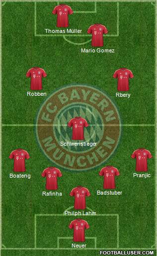 FC Bayern München Formation 2011