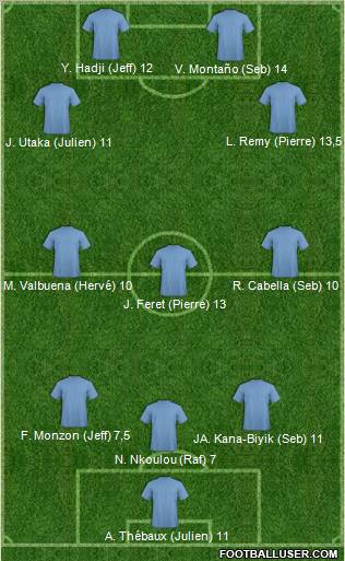Dream Team Formation 2011