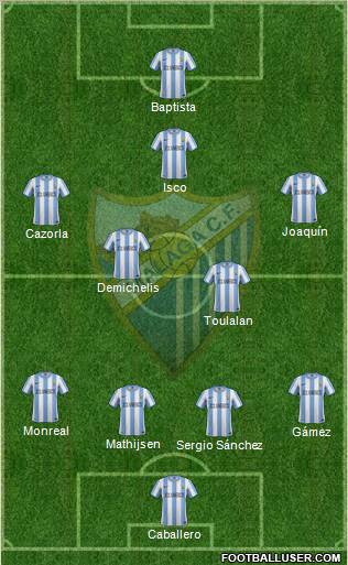 Málaga C.F., S.A.D. Formation 2011