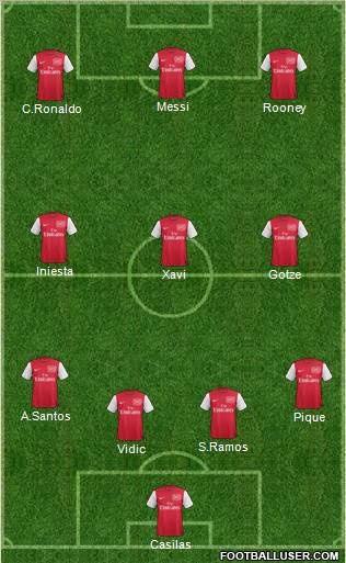 Arsenal Formation 2011