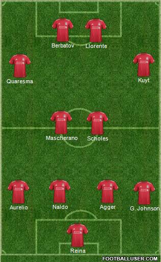 Liverpool Formation 2011