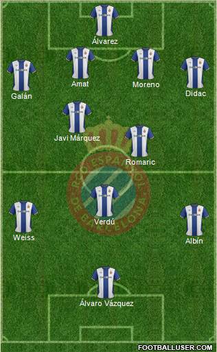 R.C.D. Espanyol de Barcelona S.A.D. Formation 2011