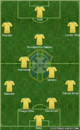 Brazil Formation 2011