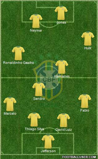 Brazil Formation 2011