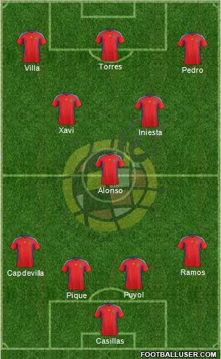 Spain Formation 2011