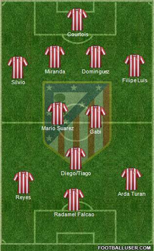 C. Atlético Madrid S.A.D. Formation 2011