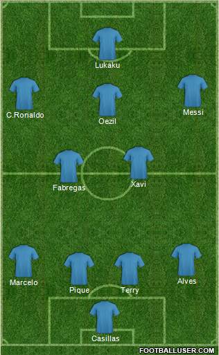 Champions League Team Formation 2011
