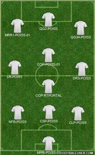 Dream Team Formation 2011
