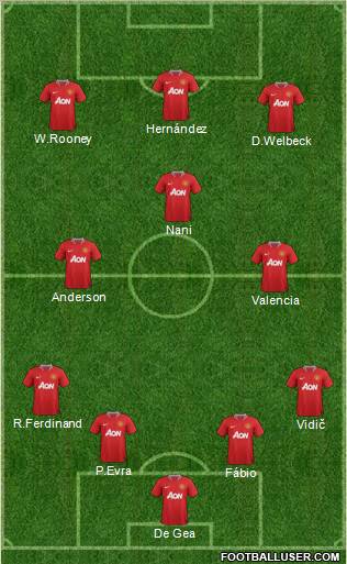 Manchester United Formation 2011