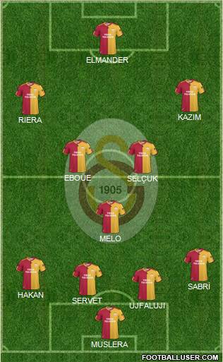 Galatasaray SK Formation 2011