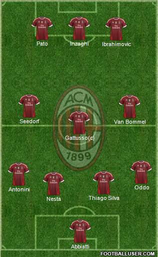 A.C. Milan Formation 2011
