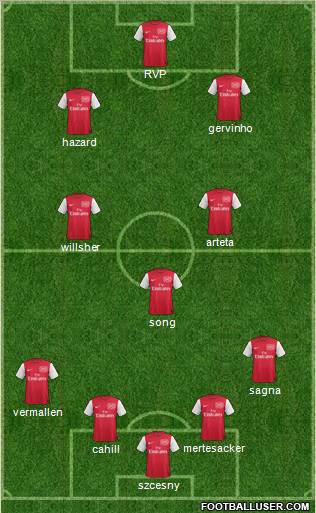 Arsenal Formation 2011
