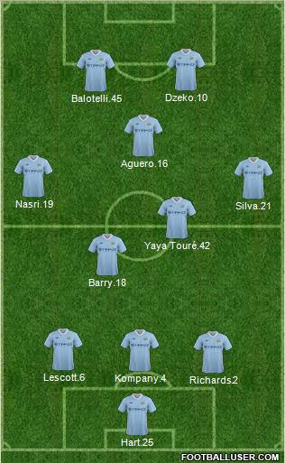 Manchester City Formation 2011