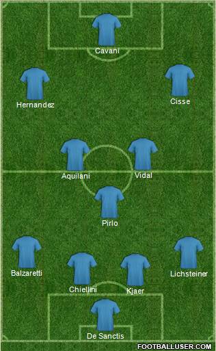 Dream Team Formation 2011