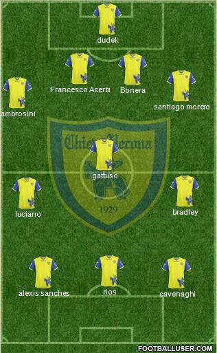 Chievo Verona Formation 2011