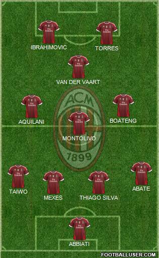 A.C. Milan Formation 2011