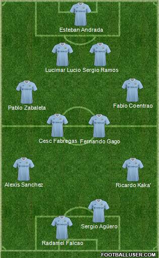 Manchester City Formation 2011