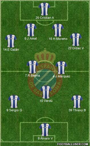 R.C.D. Espanyol de Barcelona S.A.D. Formation 2011