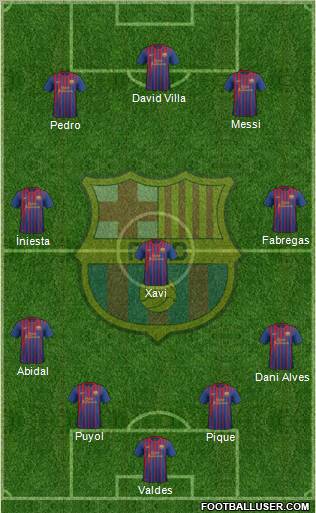 F.C. Barcelona Formation 2011