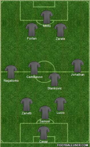 Dream Team Formation 2011