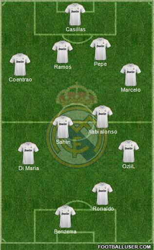 Real Madrid C.F. Formation 2011
