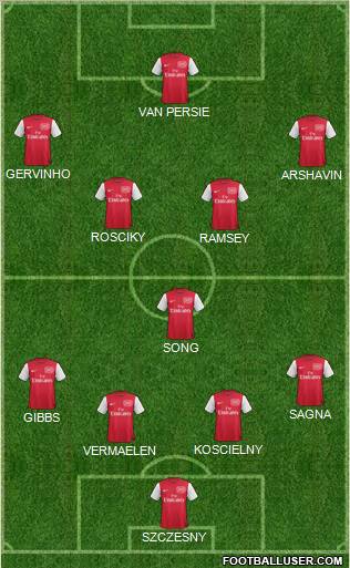 Arsenal Formation 2011