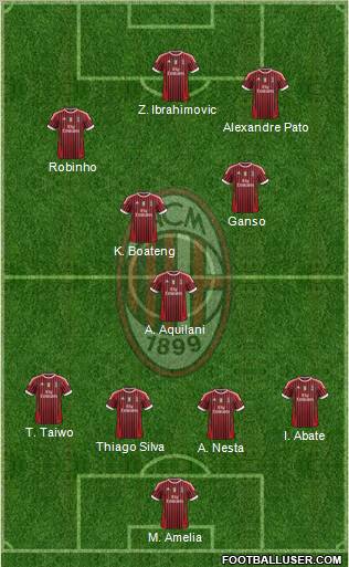 A.C. Milan Formation 2011