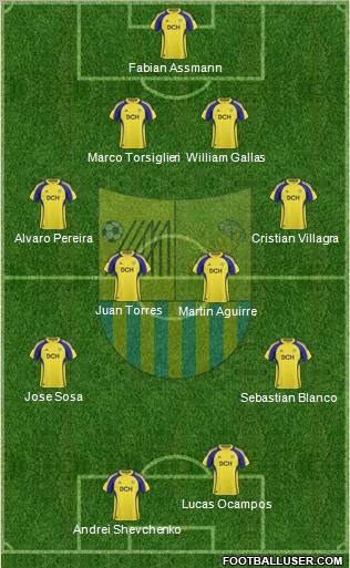 Metalist Kharkiv Formation 2011