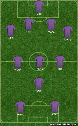 Fifa Team Formation 2011
