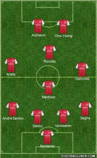 Arsenal Formation 2011