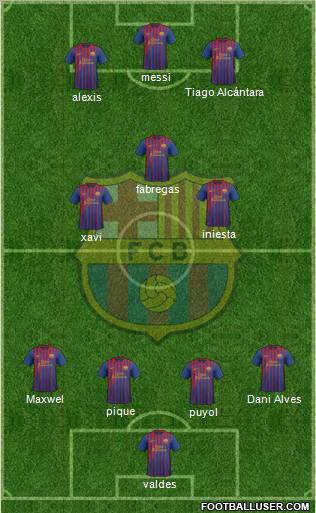 F.C. Barcelona Formation 2011