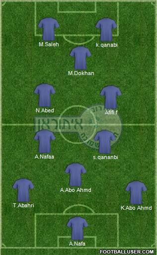 Hapoel Irony Kiryat-Shmona Formation 2011