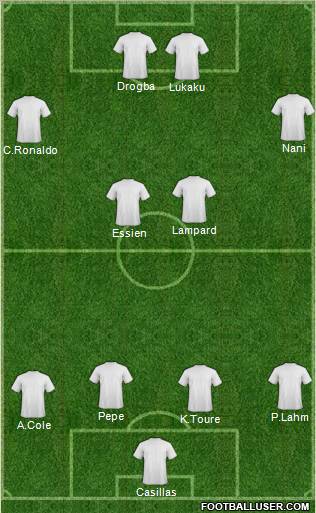 Champions League Team Formation 2011