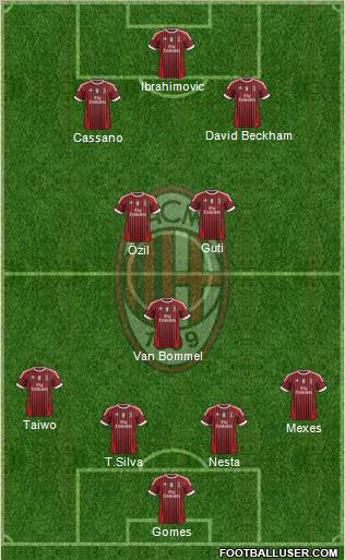 A.C. Milan Formation 2011