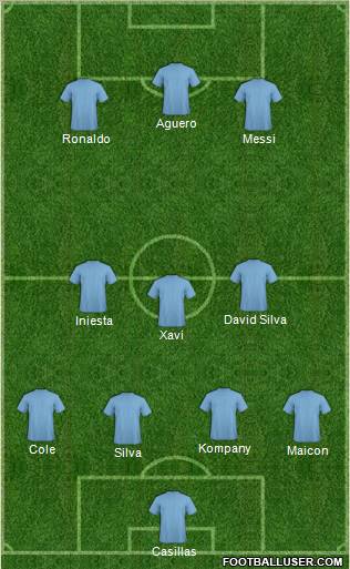 Champions League Team Formation 2011
